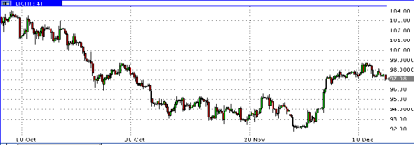 нефть