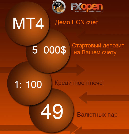 FXOpen 