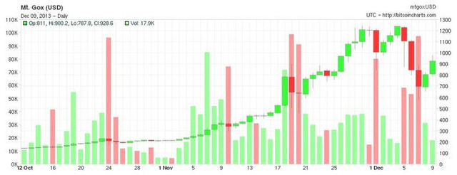 Биткоин 