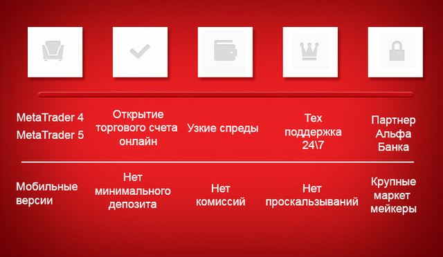 Альфа Форекс