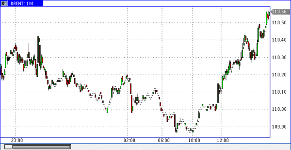 нефть