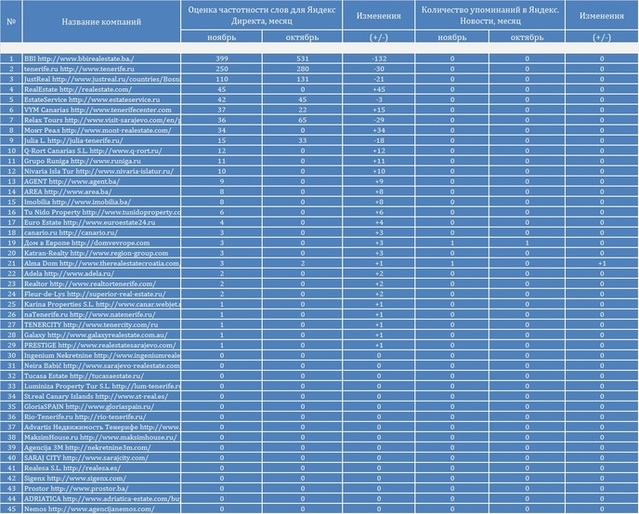  рынок недвижимости Боснии и Герцеговины 