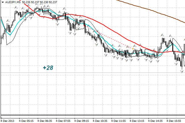 AUDJPY