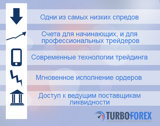 TurboForex