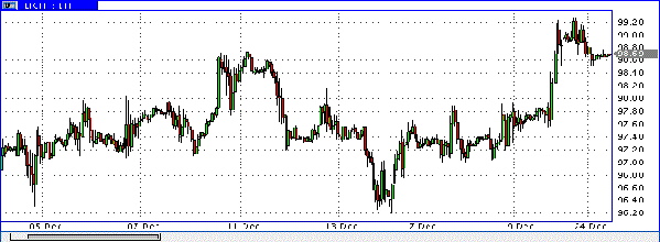 нефть