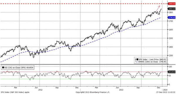 S&P500