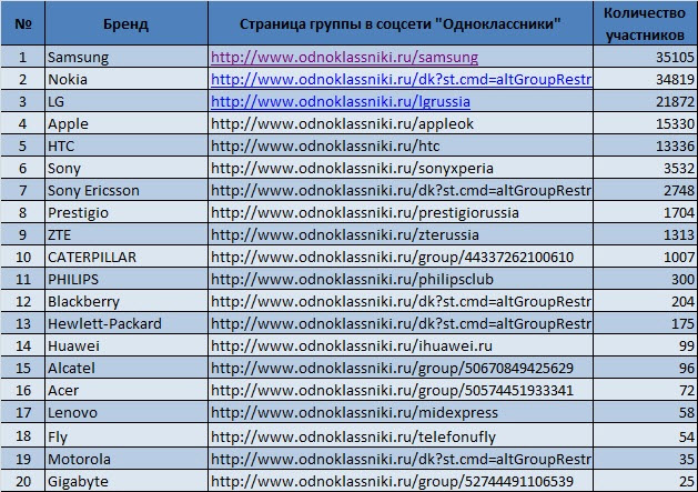 рейтинг смартфонов