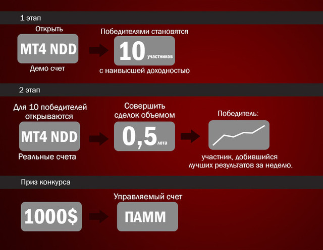 конкурс трейдеров «Биатлон»