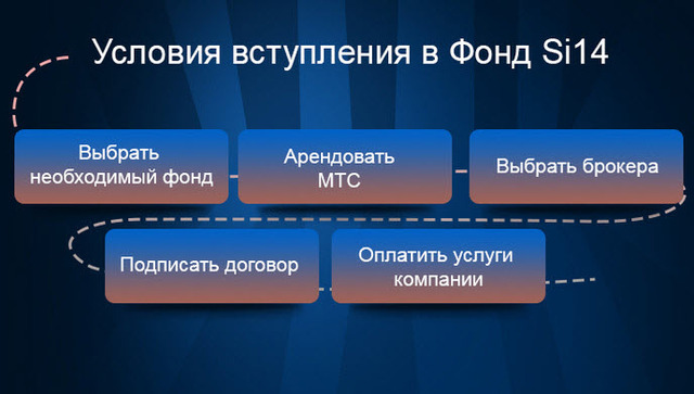 ActivTrades 