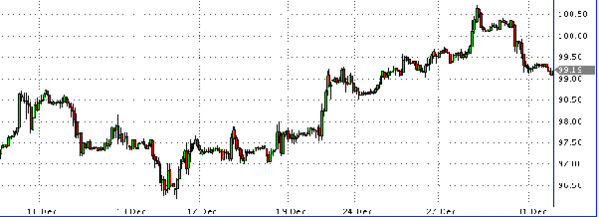 нефть