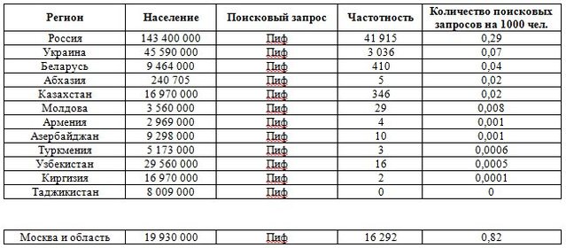 статистика запросов