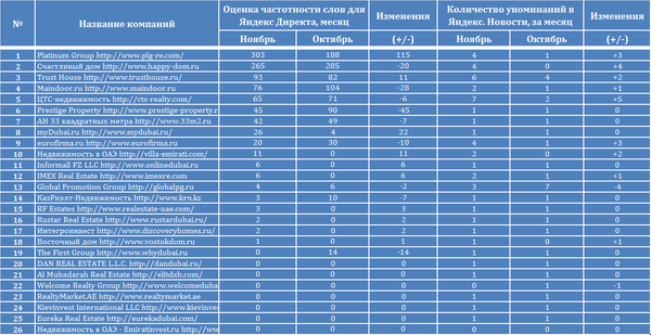 агенства недвижимости ОАЭ