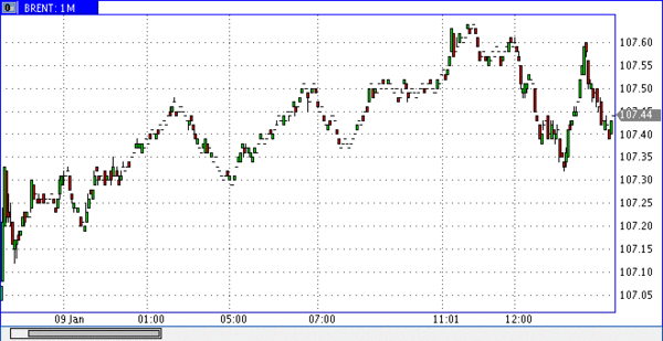 нефть