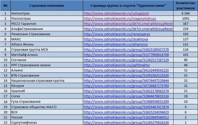 популярные страховые компании