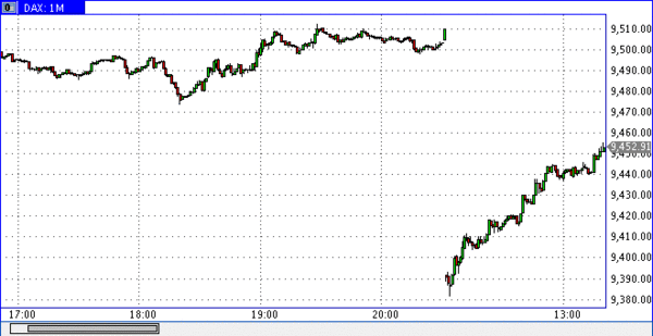 DAX