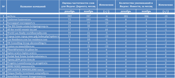 агентства недвижимости Люксембурга