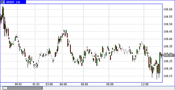 нефть