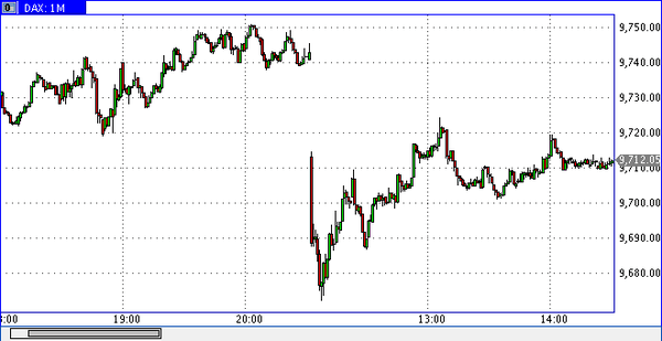 DAX