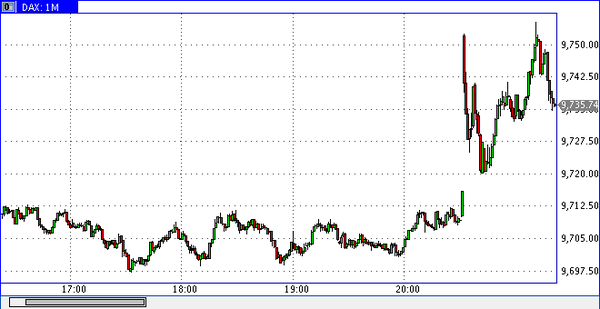 DAX