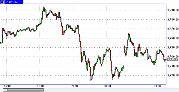 DAX