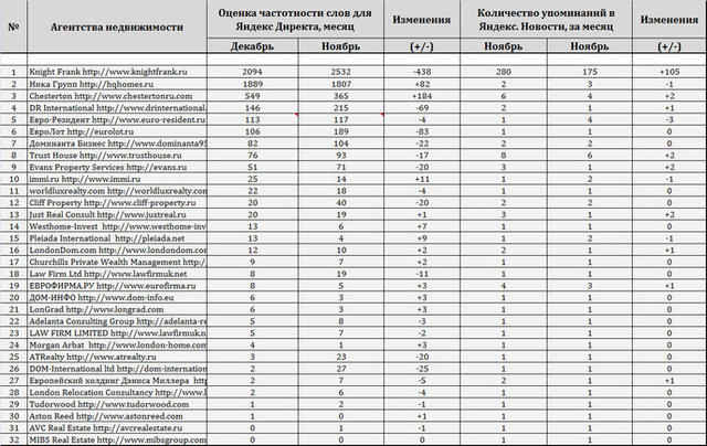 АН Великобритании