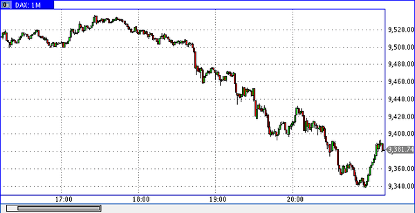 DAX