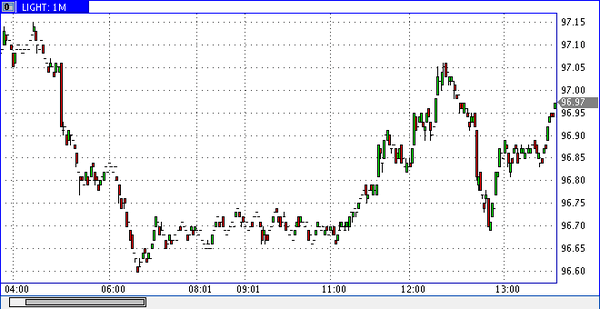 фьючерс нефти