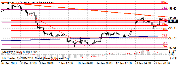 нефть WTI