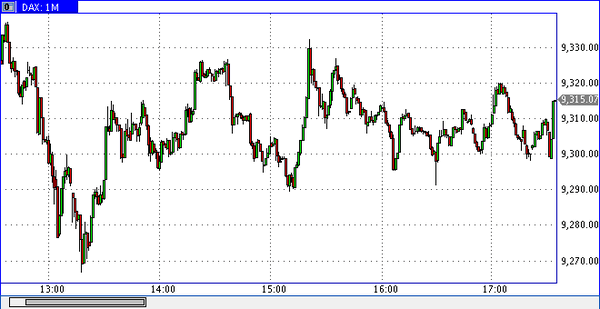 DAX