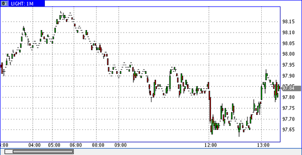 фьючерс нефти