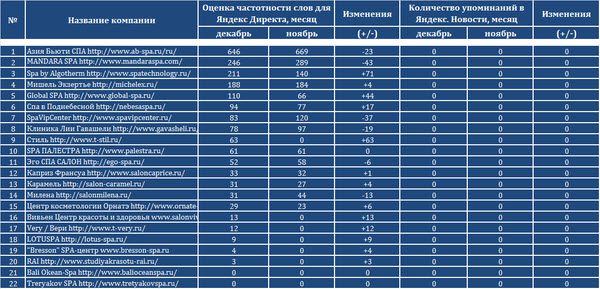 лучшие SPA центры России