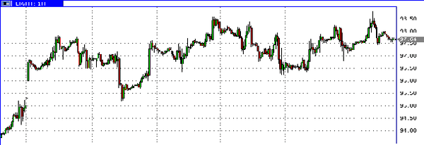 Нефть бренда WTI