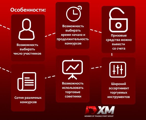 Особенности Арены конкурсов