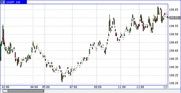 нефть марки WTI