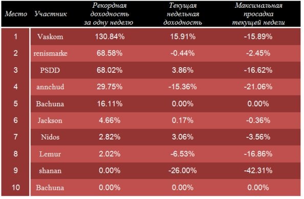 новый конкурс «Триатлон» 