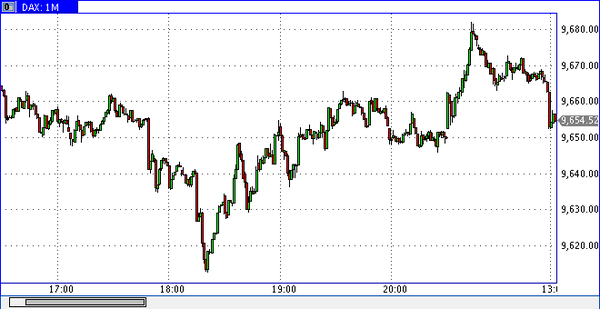 DAX