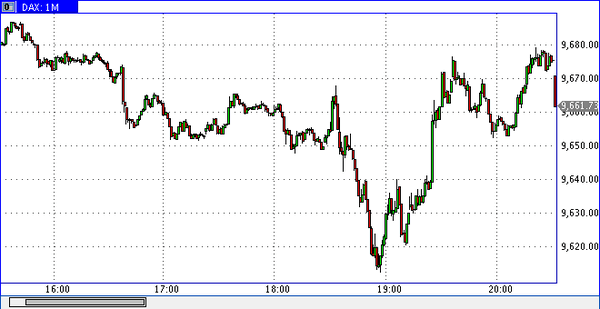 DAX