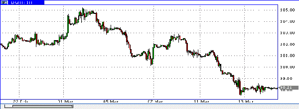 фьючерс нефти