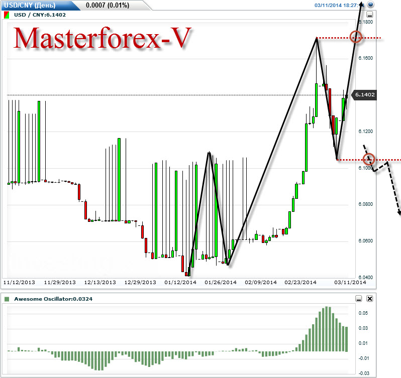 1 usd cny