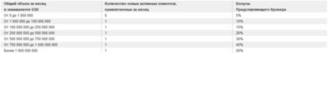 Партнерская программа от GKFX