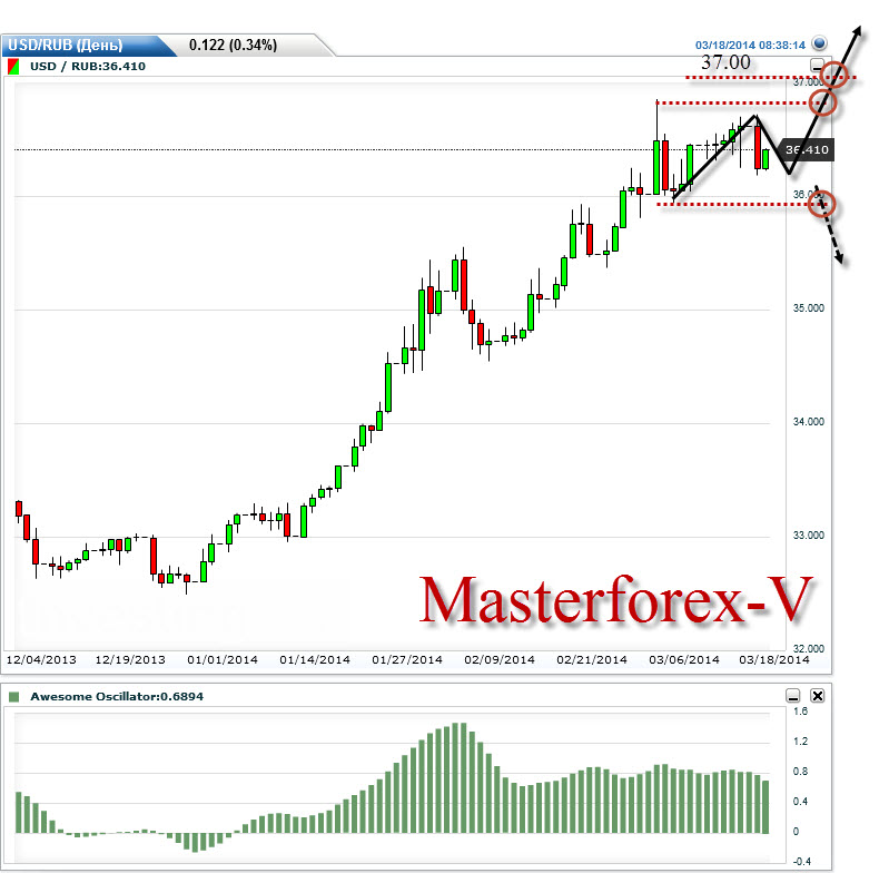 Курс российского рубля. Перспективы курса рубля. Мастерфорекс v. Курс рубля подскочил. Курс российской экономики