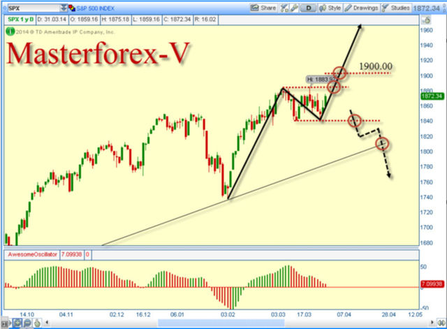 индекс S&P 500