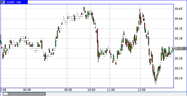 нефть спот