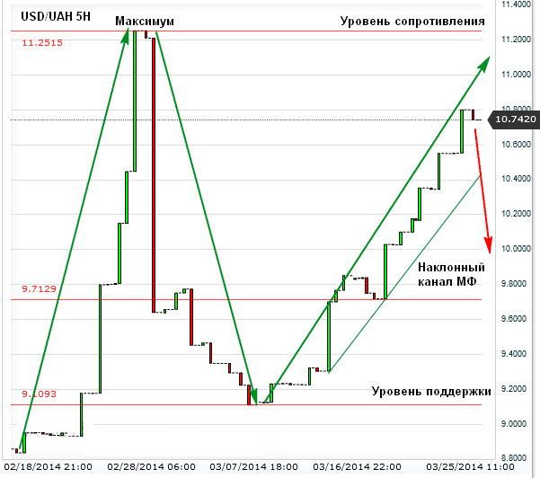 курс гривны