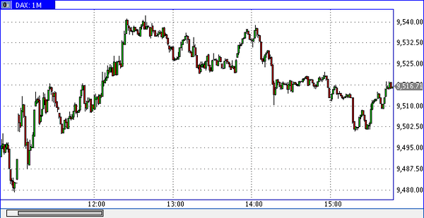 DAX