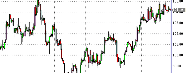 нефть спот
