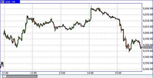 DAX