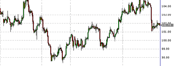 нефть спот