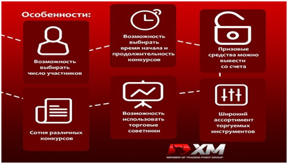 Форекс-брокер XM