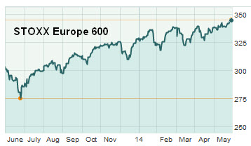 Stoxx 600